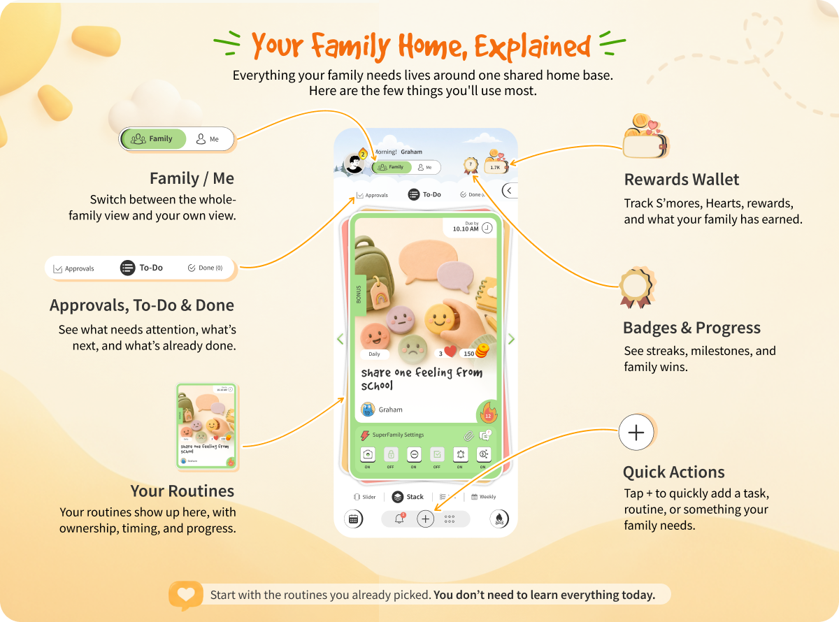 Your family home, explained: Family/Me, Approvals/To-Do/Done, routine cards, rewards wallet and badges