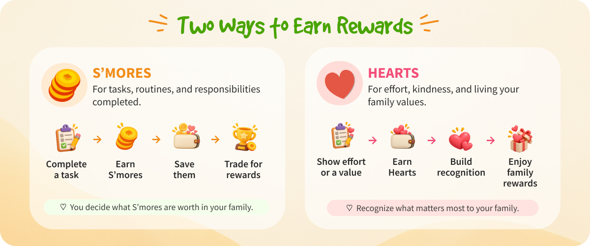 Two ways to reward progress: S'mores for tasks, Hearts for effort and family values