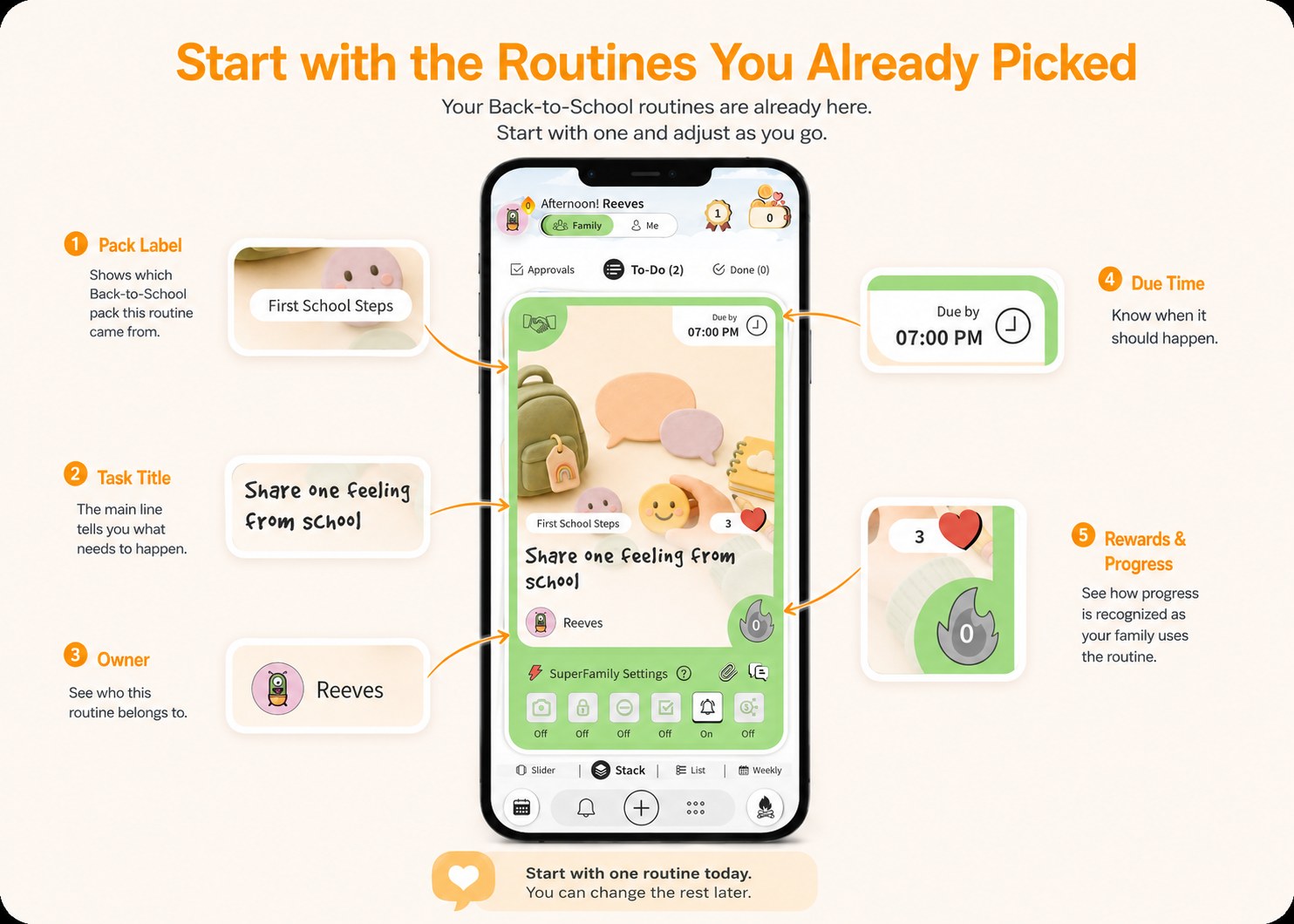 Start with the routines you already picked: pack label, task title, owner, due time, rewards and progress